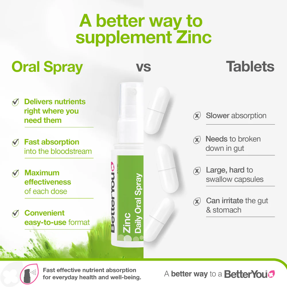 Spray oral cu zinc